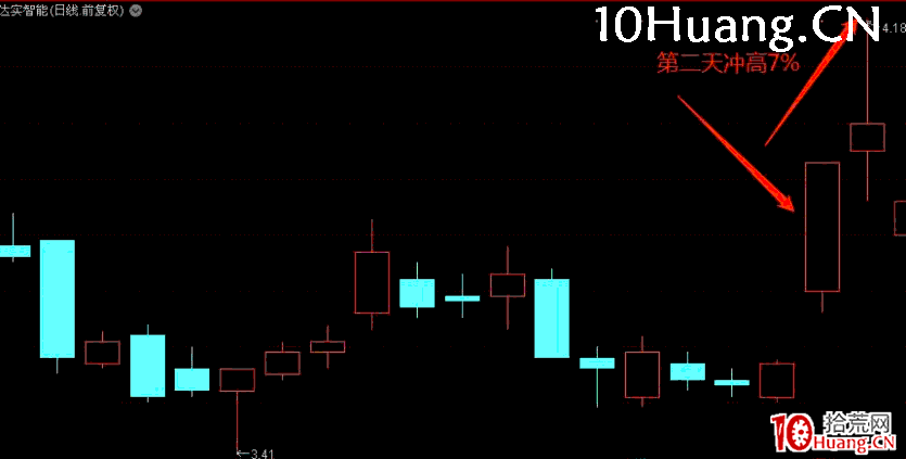集合競價戰法第一招——緩慢上升型(圖解) 集合競價戰法第一招——緩慢上升型(圖解),拾荒網