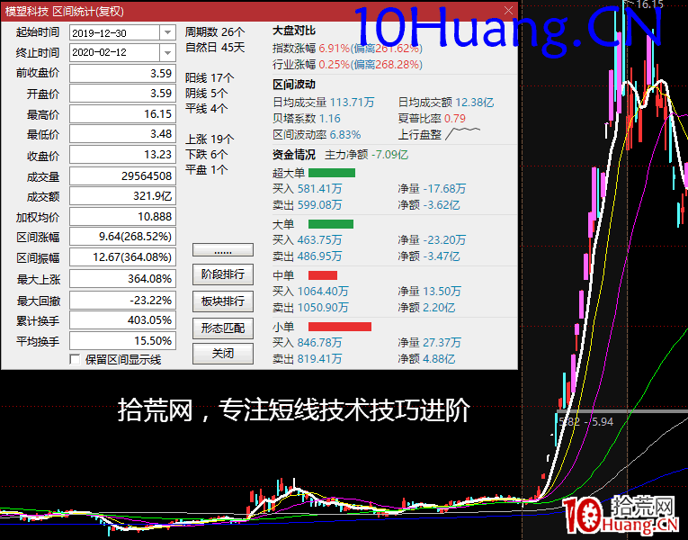 周期翻倍系統深度教程18:模式化周期交易系統(圖解) 周期翻倍系統深度教程18:模式化周期交易系統(圖解),拾荒網