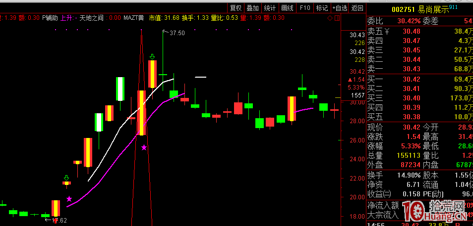 龍回頭，終極一搏，經典二十一案例（圖解）,拾荒網