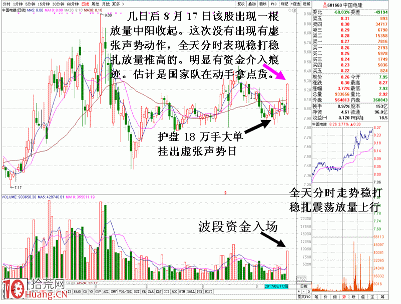 圖解買盤掛巨單虛張聲勢的誘多盤口,拾荒網