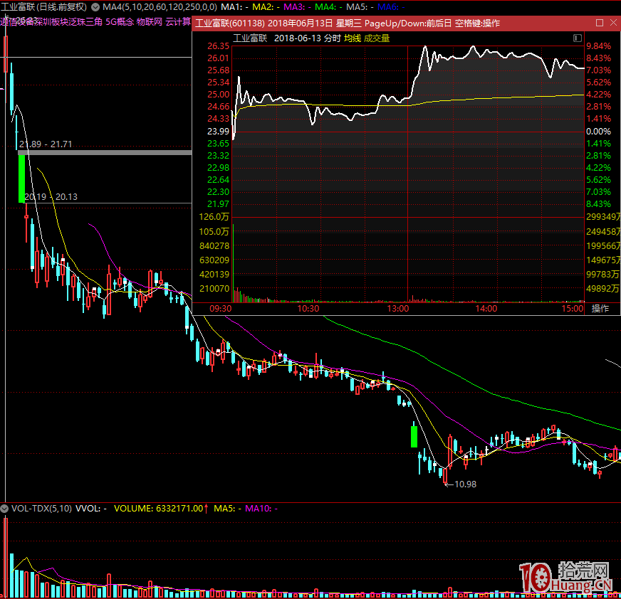 漲停板學深度教程 44：要有逆向思維！勿輕易參與有高度認知的股票（圖解）,拾荒網