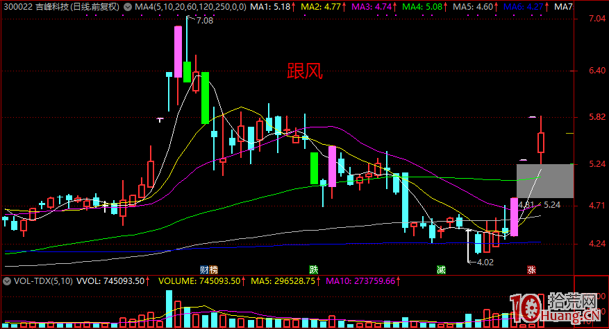 漲停板打板節奏進階:淺談龍頭與跟風小弟的聯動關系 漲停板打板節奏進階:淺談龍頭與跟風小弟的聯動關系,拾荒網