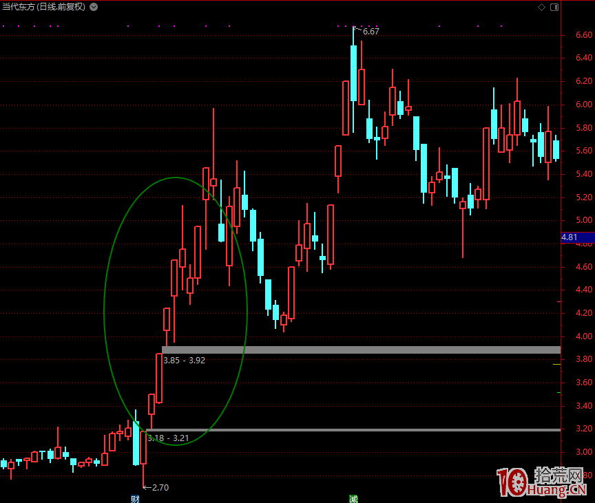 一套龍頭戰法神助攻！2019年牛散是如何用1萬元做到2個億的？！（圖解）,拾荒網