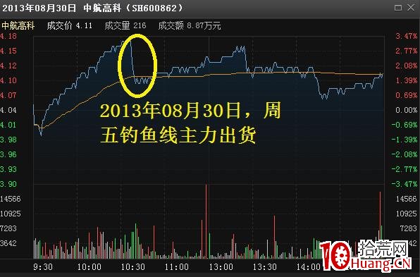 一文讀懂操盤手熟知的盤口語言,秘密再也藏不住,莊傢看完怒瞭!(圖解) 一文讀懂操盤手熟知的盤口語言,秘密再也藏不住,莊傢看完怒瞭!(圖解),拾荒網