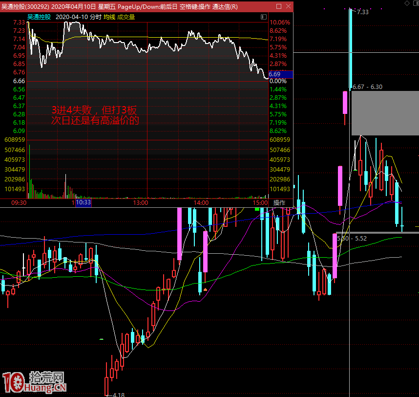 漲停板學深度教程 32：龍頭戰法之三板確認板塊龍地位，選股邏輯與加倉的交易策略（圖解）,拾荒網