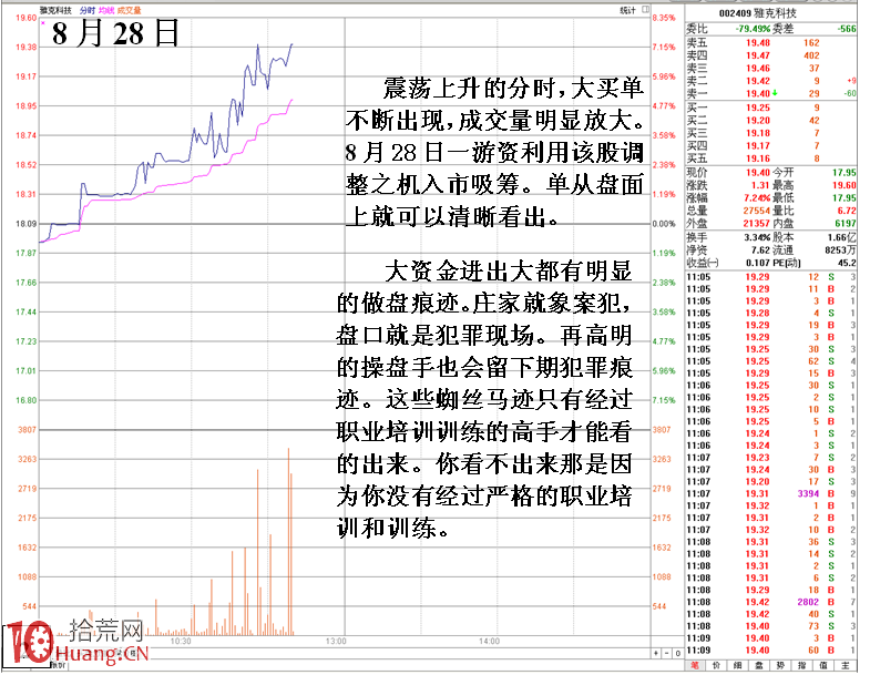 圖解莊傢盤口同一組掃貨動作不同性質之分,拾荒網
