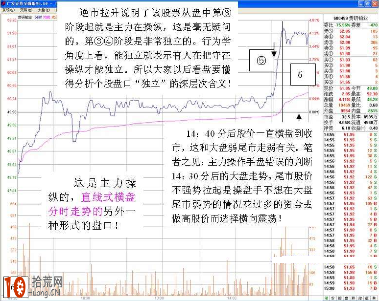 圖解如何在分時圖走勢中洞悉主力動向 圖解如何在分時圖走勢中洞悉主力動向,拾荒網