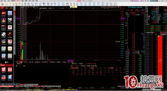 橫盤走高型競價圖是什麼(案例圖解) 橫盤走高型競價圖是什麼(案例圖解),拾荒網