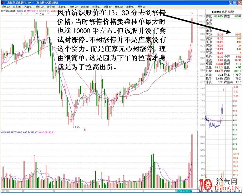 心電圖式分時圖出貨走勢看盤技巧（圖解）,拾荒網