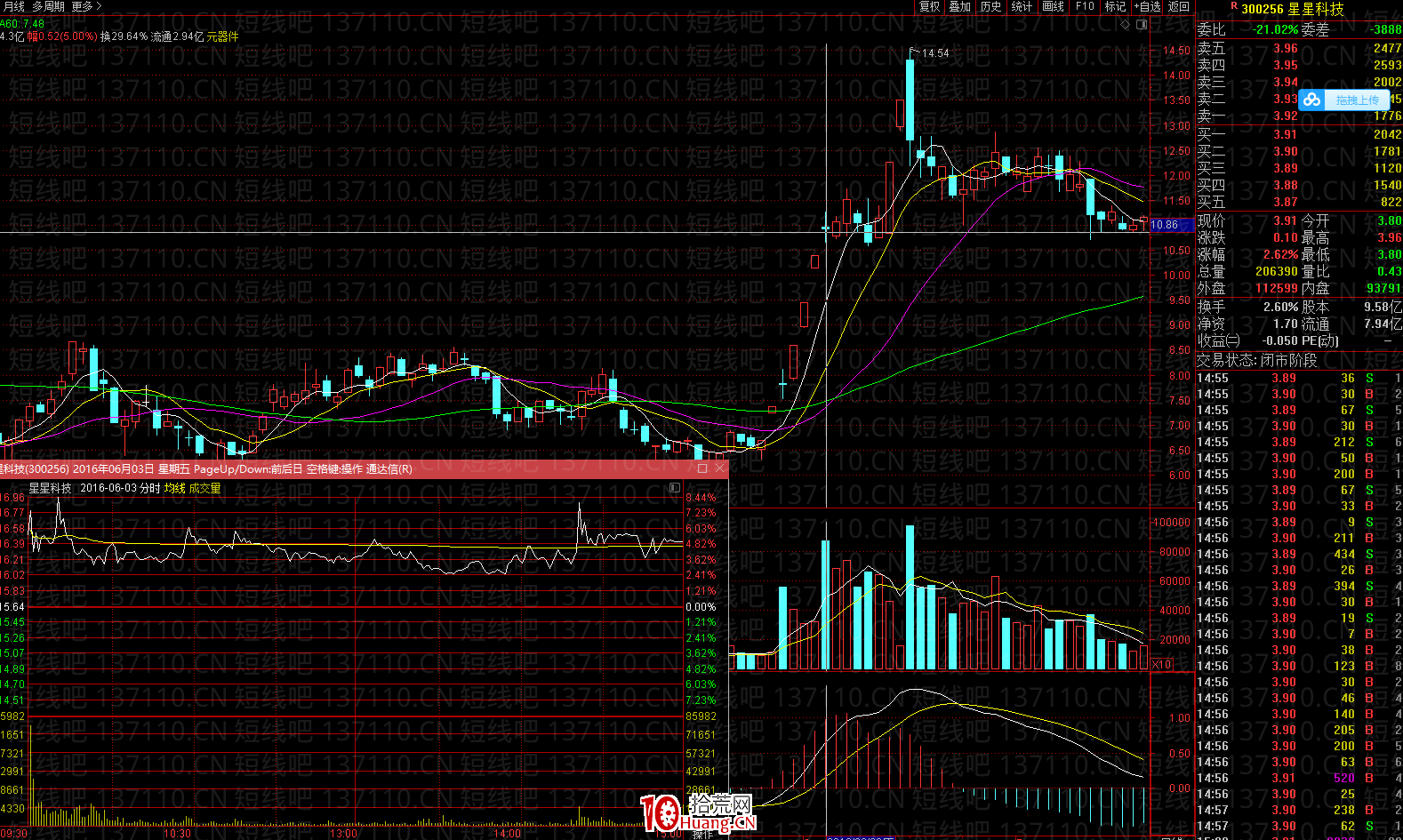 龍頭首陰的不同模式及買點 深度教程（圖解）,拾荒網