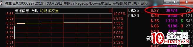 什麼樣的漲停板二板最可能連續暴漲？（圖解）,拾荒網