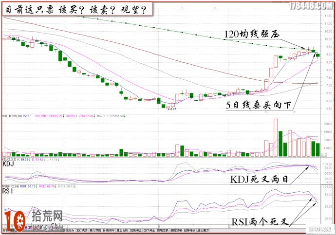 圖解伏擊漲停十八法之四:量柱的規律分析 圖解伏擊漲停十八法之四:量柱的規律分析,拾荒網