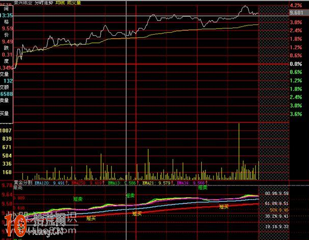 圖解什麼是分時圖 分時圖的盤面基礎知識,拾荒網