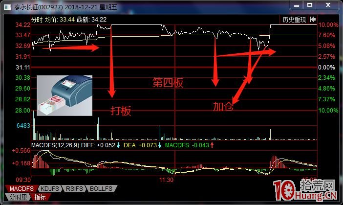 談一下我做漲停板看盤的三大要素:情緒、盤口、邏輯(圖解) 談一下我做漲停板看盤的三大要素:情緒、盤口、邏輯(圖解),拾荒網