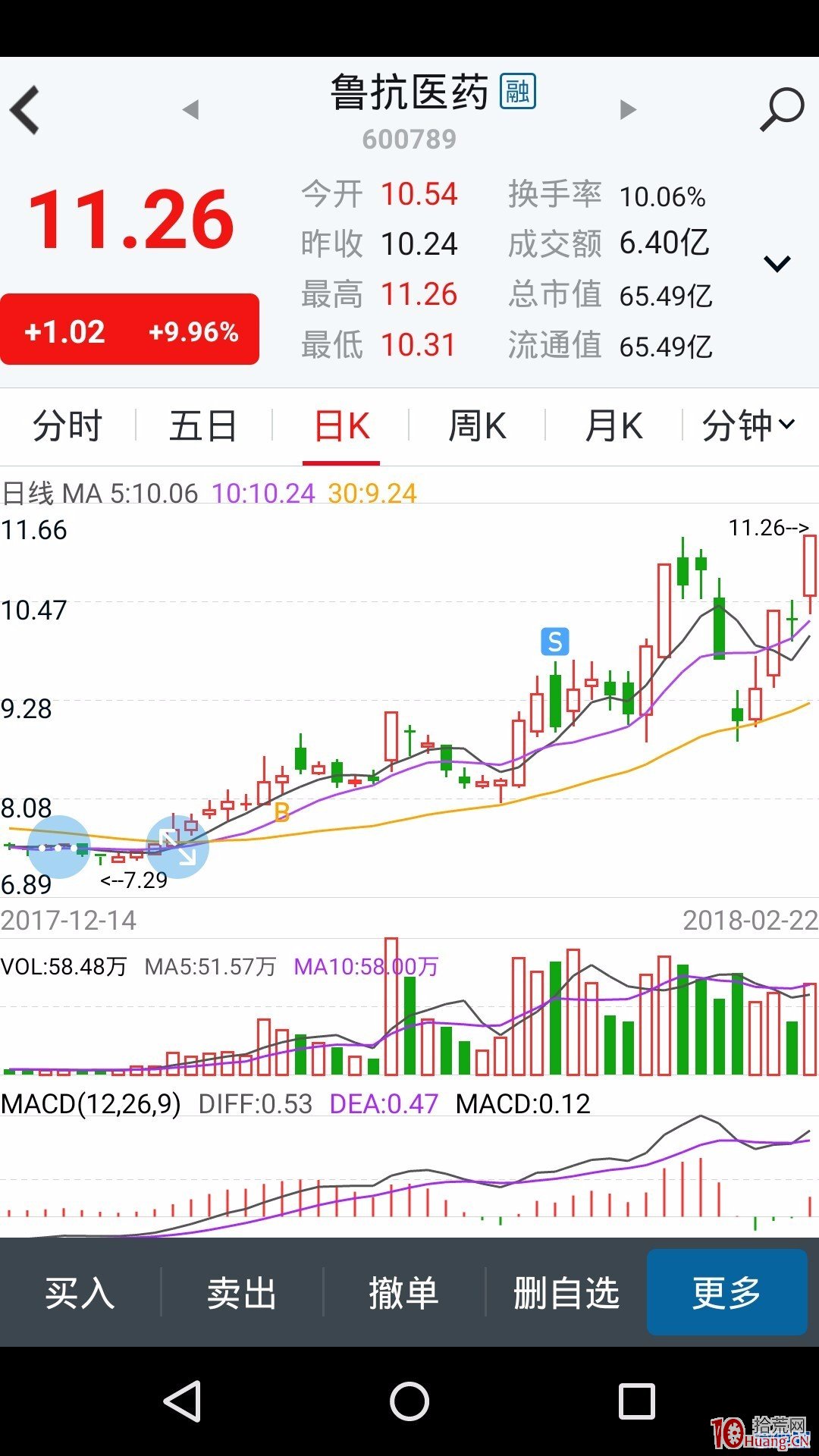 關於低吸吃大肉高勝率的5個絕密戰法技巧（案例圖解）,拾荒網