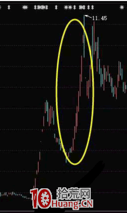 大利好超級普漲行情該如何做交易計劃 深度教程（圖解）,拾荒網