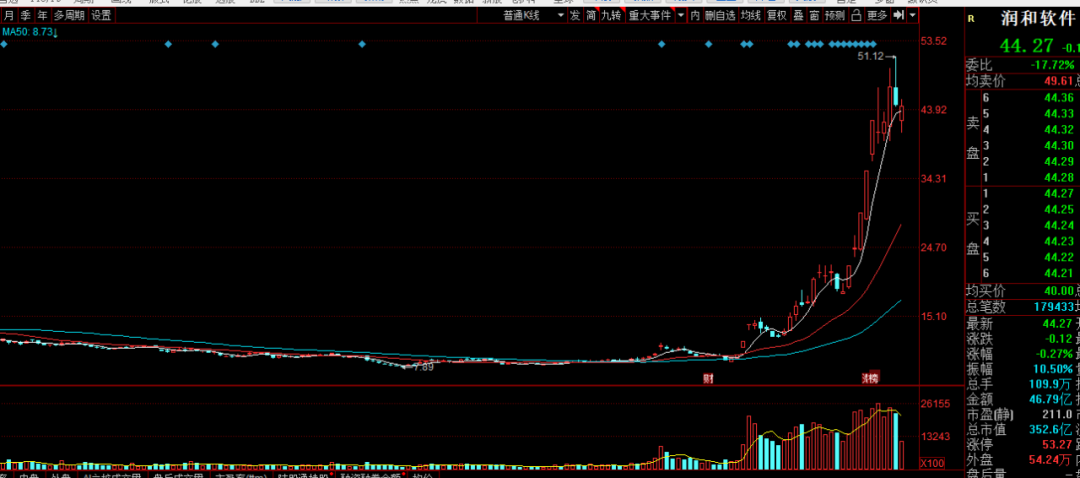 註冊制下打板客的困惑(圖解) 註冊制下打板客的困惑(圖解),拾荒網