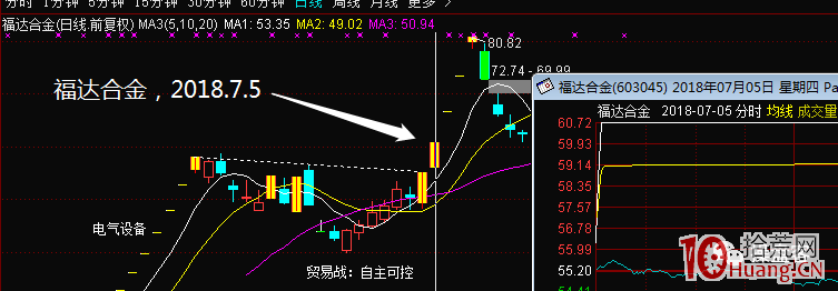 漲停板弱轉強戰法的七種形態(圖解) 漲停板弱轉強戰法的七種形態(圖解),拾荒網