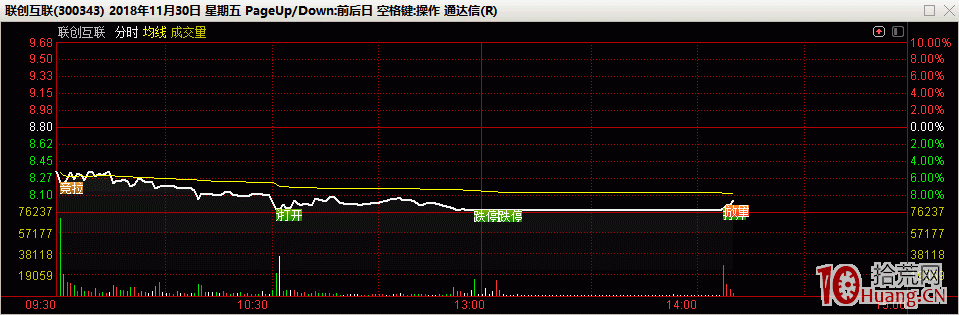 弱市，高送轉公告板是如何炸板收割打板客的（案例圖解）,拾荒網