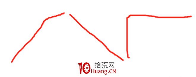 塞外書生:超短線操作之提升技巧分析(三)(圖解) 塞外書生:超短線操作之提升技巧分析(三)(圖解),拾荒網