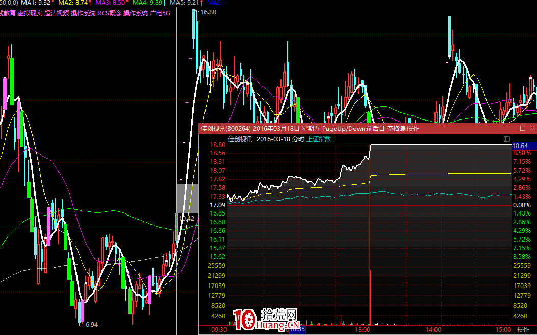 孤獨牛背的龍頭妖股戰法(武漢某大遊資10億級別嘉賓發言整理精華)(圖解) 孤獨牛背的龍頭妖股戰法(武漢某大遊資10億級別嘉賓發言整理精華)(圖解),拾荒網