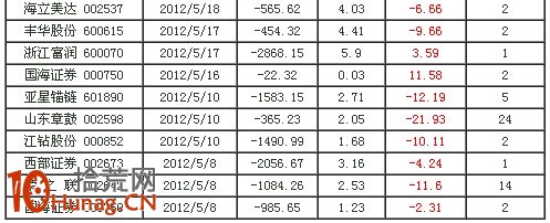 龍虎榜遊資操盤風格詳解：無錫清揚路,拾荒網