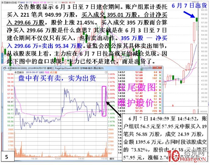 私募做莊永藝股份(建倉)深度揭秘(圖解) 私募做莊永藝股份(建倉)深度揭秘(圖解),拾荒網