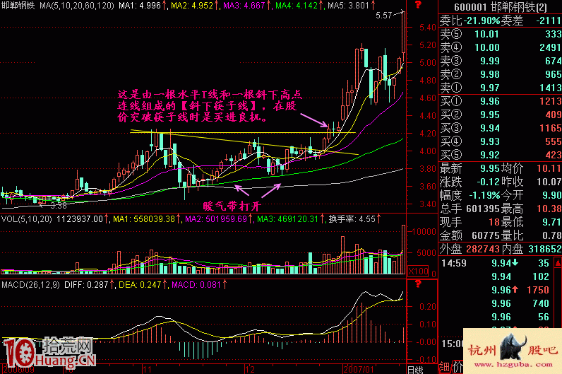 圖解如何通過畫水平筷子線抓漲停板,拾荒網