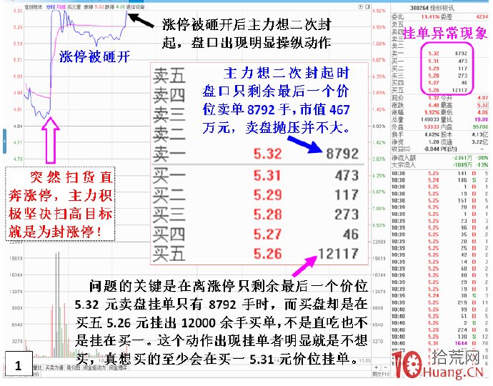 揭秘主力心猿意馬封板動作——漲停板打開後差一分錢不能回封板（圖解）,拾荒網