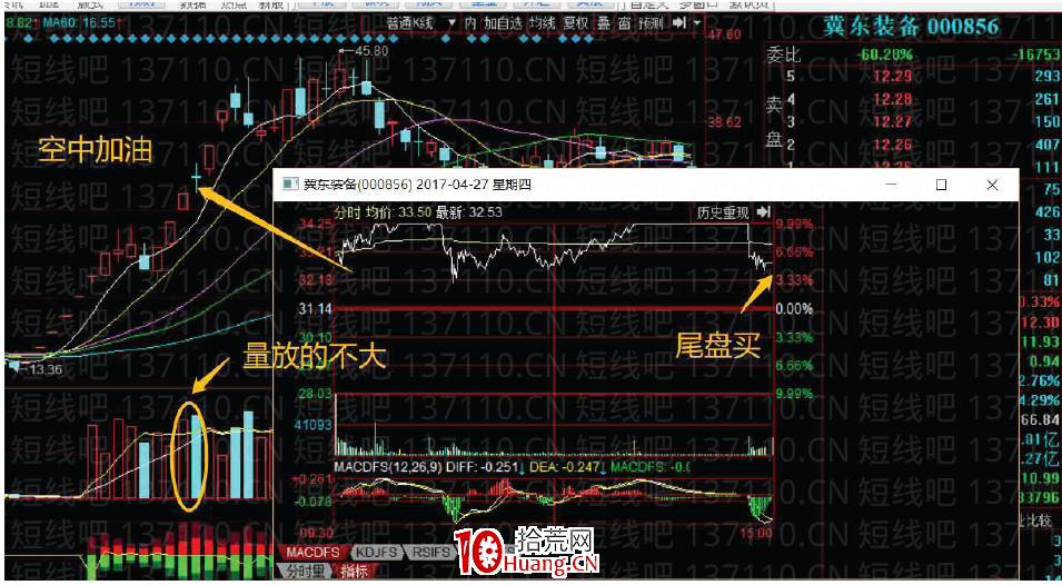 [大師兄抓板]短線系統深度教程9：賺錢效應好的K線形態與虧錢效應K線形態（圖解）,拾荒網