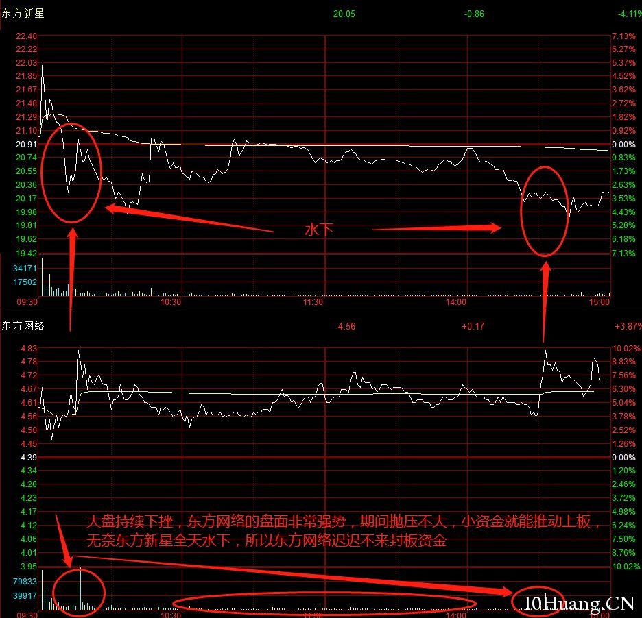 幾種打板姿勢和承接力解讀：② 大票帶頭——先鋒打板法（圖解）,拾荒網