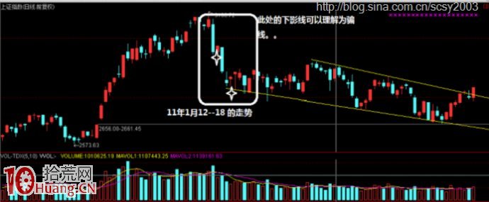 連續漲停的強莊股很特別的洗盤手法——以橫盤代替整理,拾荒網