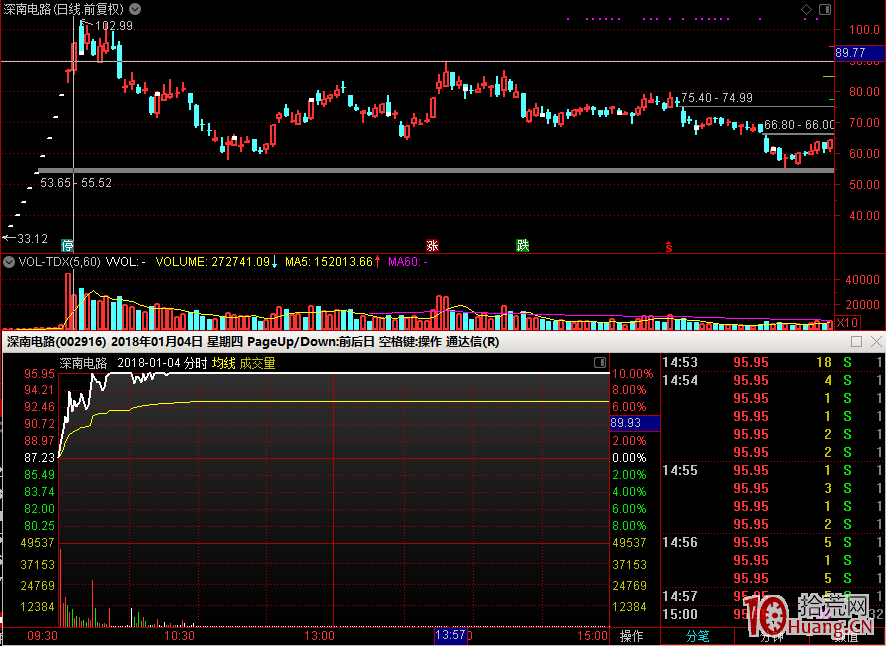 拋棄莊傢思維,從資金合力的角度去理解股票漲跌停(圖解) 拋棄莊傢思維,從資金合力的角度去理解股票漲跌停(圖解),拾荒網