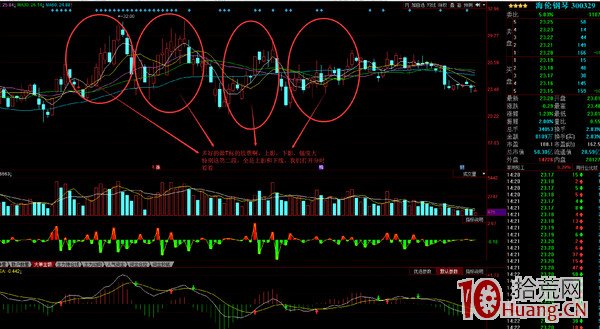 盤中高拋低吸做T高勝率的秘訣：從龍虎榜尋找做T營業部遊資，跟隨操作（圖解）,拾荒網