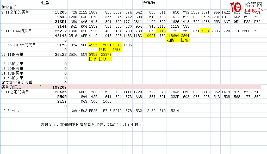 籌碼基礎篇之：數籌碼（圖解）,拾荒網