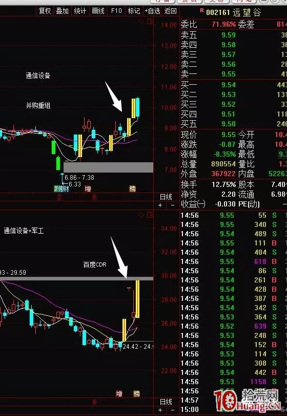 N字板K線形態的漲停板邏輯(圖解) N字板K線形態的漲停板邏輯(圖解),拾荒網