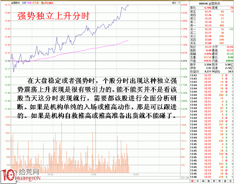 圖解教你回避莊傢自救時設置的陷阱 圖解教你回避莊傢自救時設置的陷阱,拾荒網