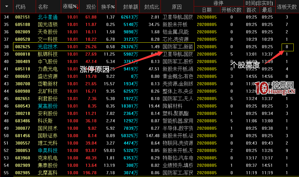 手把手教你用好通達信“發現”功能做龍頭戰法復盤(圖解) 手把手教你用好通達信“發現”功能做龍頭戰法復盤(圖解),拾荒網