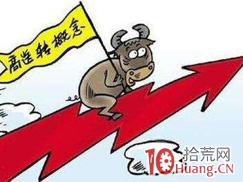 關於集合競價打板第一時間介入試錯的問題,拾荒網