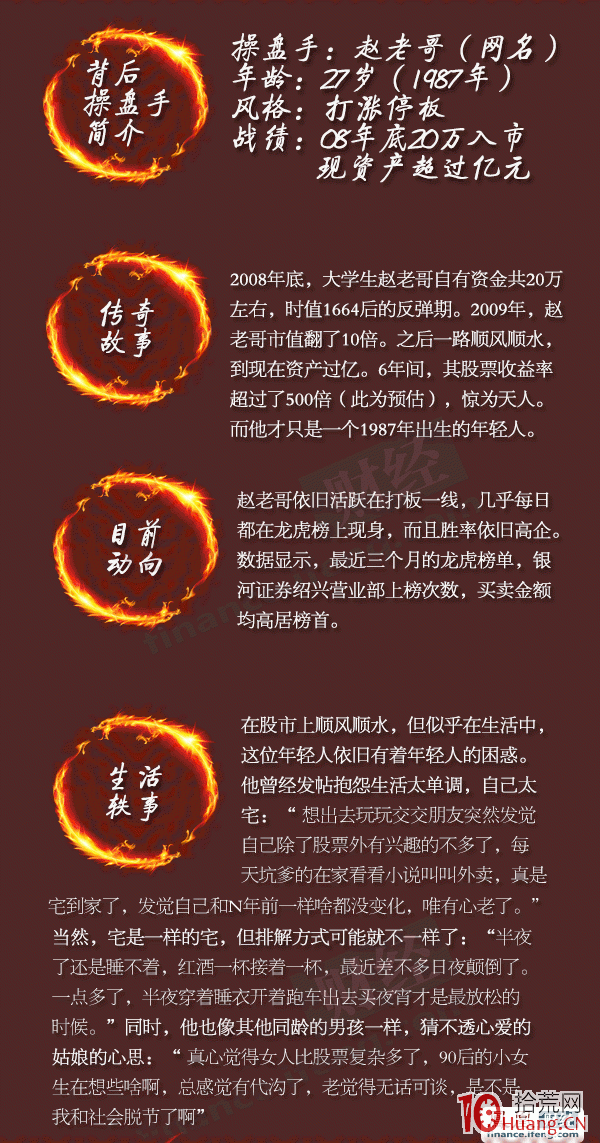 漲停敢死隊大起底，遊資大佬榜單,拾荒網