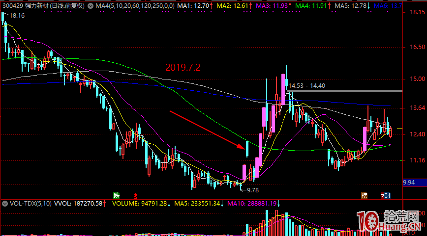 《論資金、題材、情緒之間的關系》欲擒故縱篇 《論資金、題材、情緒之間的關系》欲擒故縱篇,拾荒網