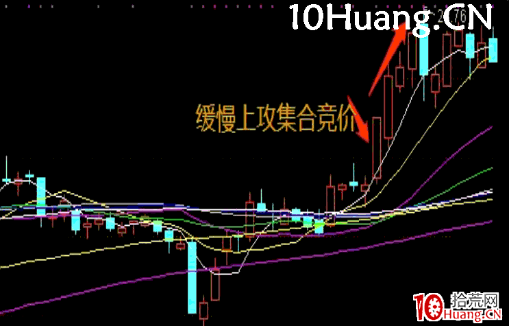 集合競價戰法第一招——緩慢上升型(圖解) 集合競價戰法第一招——緩慢上升型(圖解),拾荒網