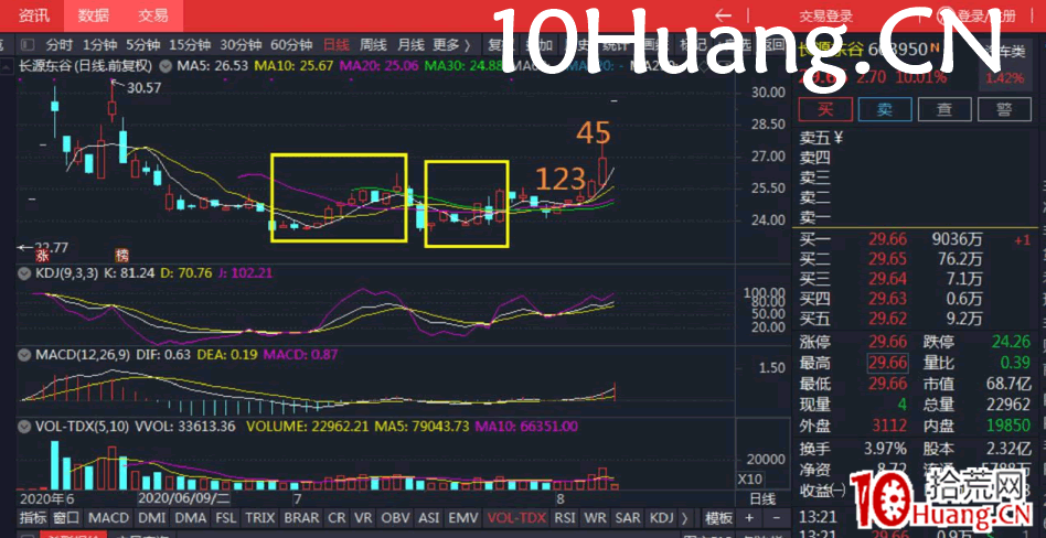 小紅K7日戰法（多案例圖解）,拾荒網