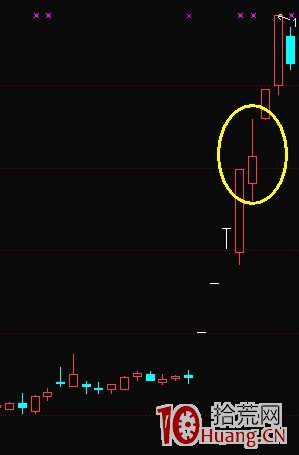 K線結構抓漲停板教程_4：回馬槍（圖解）,拾荒網