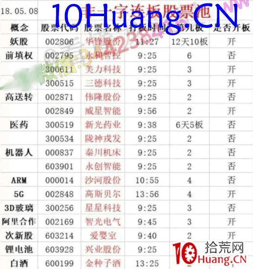 龍頭股低吸手冊深度教程16：情緒傳導之龍回頭（圖解）,拾荒網