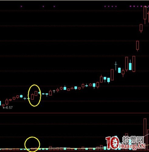 K線結構抓漲停板教程_8：平步雲（圖解）,拾荒網