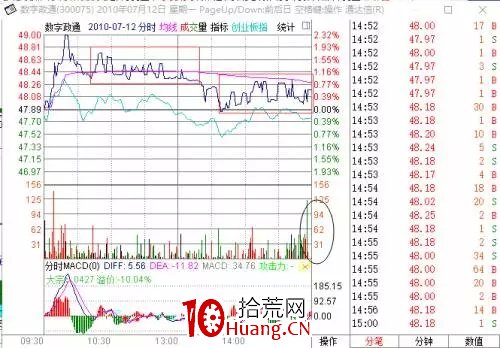 探索分時圖(七):心電圖分時(圖解) 探索分時圖(七):心電圖分時(圖解),拾荒網