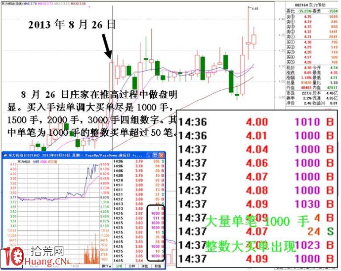 圖解如何從盤面看主力操盤手段的優劣,拾荒網