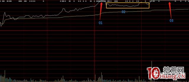 點射板?漲停板誘多?怎麼判斷股票假漲停?(圖解) 點射板?漲停板誘多?怎麼判斷股票假漲停?(圖解),拾荒網