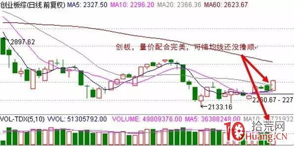 靈魂板是什麼？靈魂板即轉勢板！即新龍頭崛起引領弱勢大盤大漲的漲停板（圖解）,拾荒網